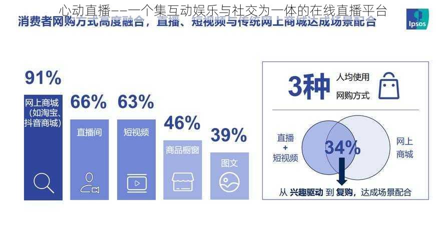 心动直播——一个集互动娱乐与社交为一体的在线直播平台