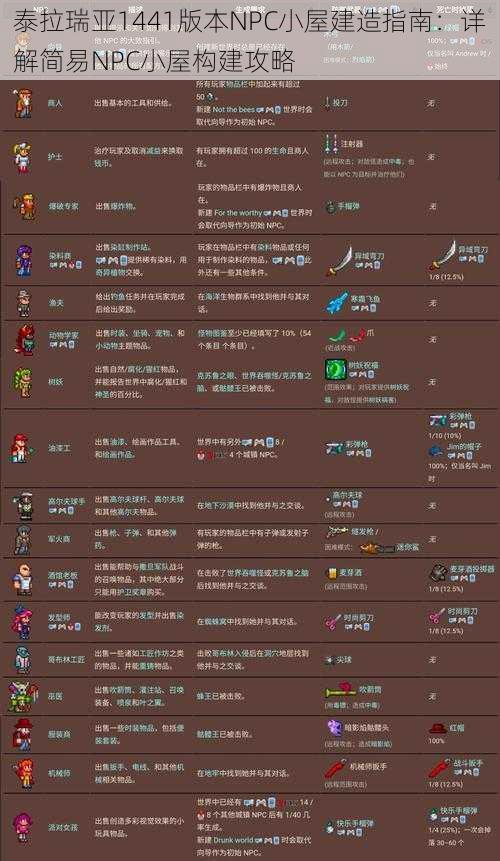 泰拉瑞亚1441版本NPC小屋建造指南:详解简易NPC小屋构建攻略