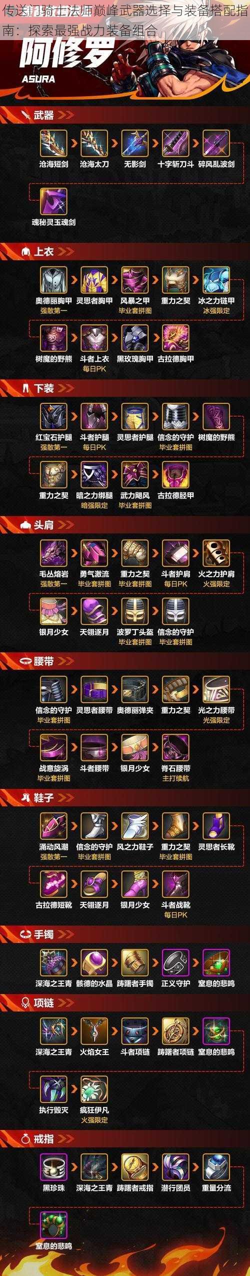 传送门骑士法师巅峰武器选择与装备搭配指南:探索最强战力装备组合
