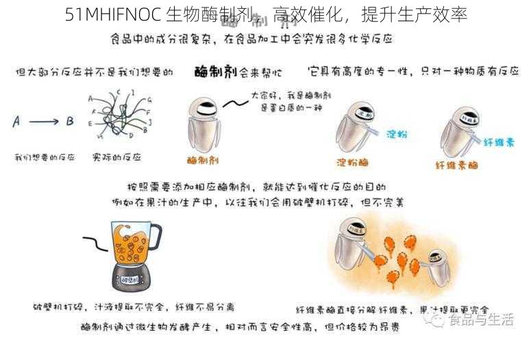 51MHIFNOC 生物酶制剂,高效催化,提升生产效率