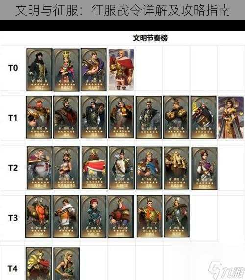 文明与征服:征服战令详解及攻略指南