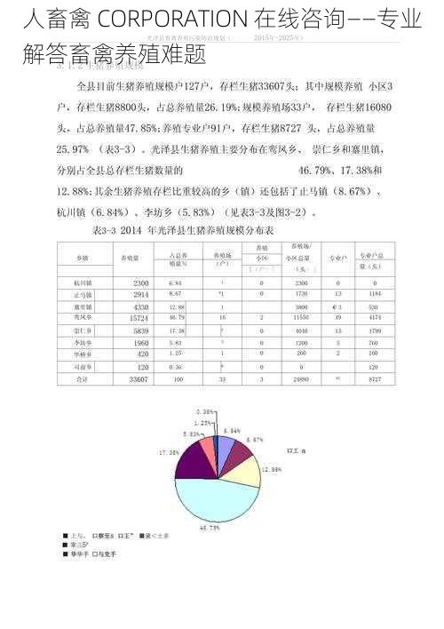 人畜禽 CORPORATION 在线咨询——专业解答畜禽养殖难题