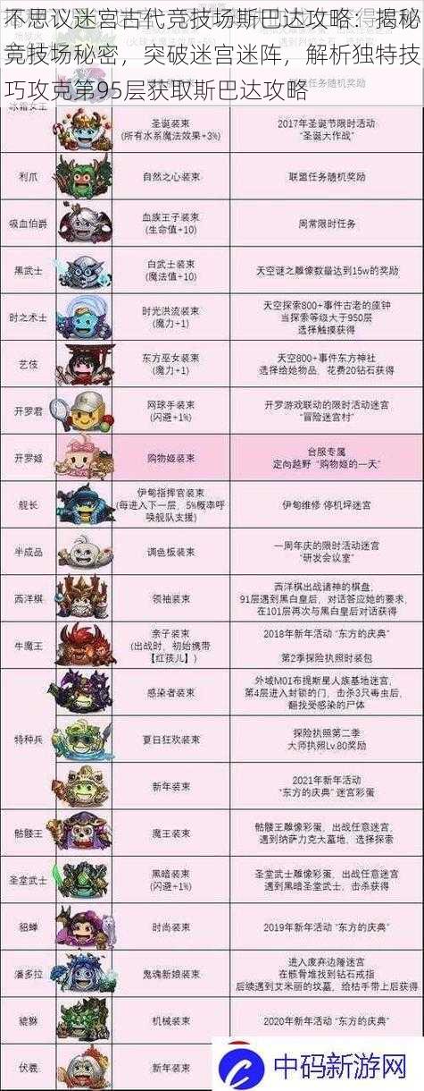不思议迷宫古代竞技场斯巴达攻略:揭秘竞技场秘密,突破迷宫迷阵,解析独特技巧攻克第95层获取斯巴达攻略