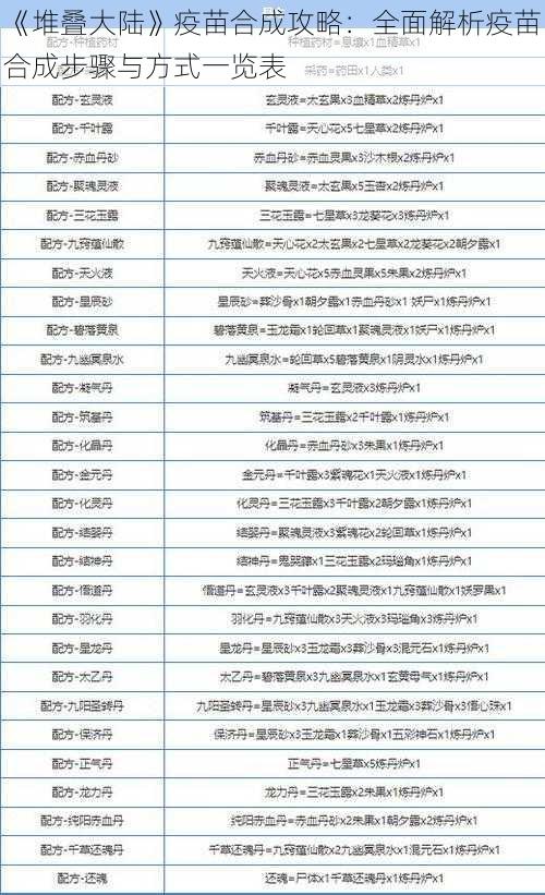 《堆叠大陆》疫苗合成攻略:全面解析疫苗合成步骤与方式一览表