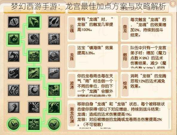 梦幻西游手游:龙宫最佳加点方案与攻略解析