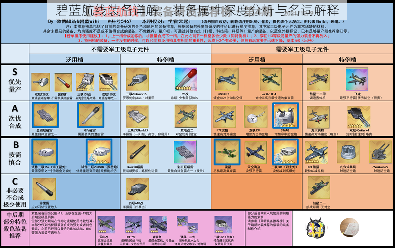 碧蓝航线装备详解:装备属性深度分析与名词解释