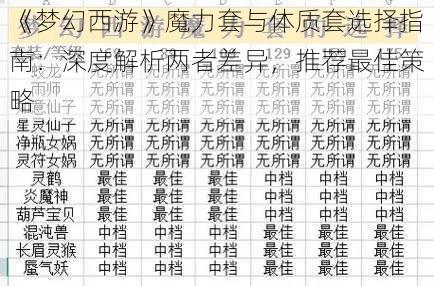 《梦幻西游》魔力套与体质套选择指南:深度解析两者差异,推荐最佳策略