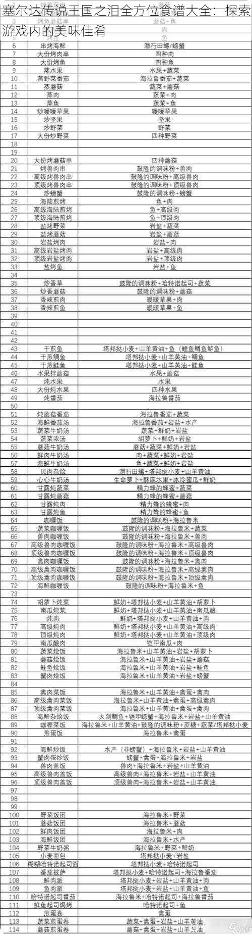 塞尔达传说王国之泪全方位食谱大全:探索游戏内的美味佳肴