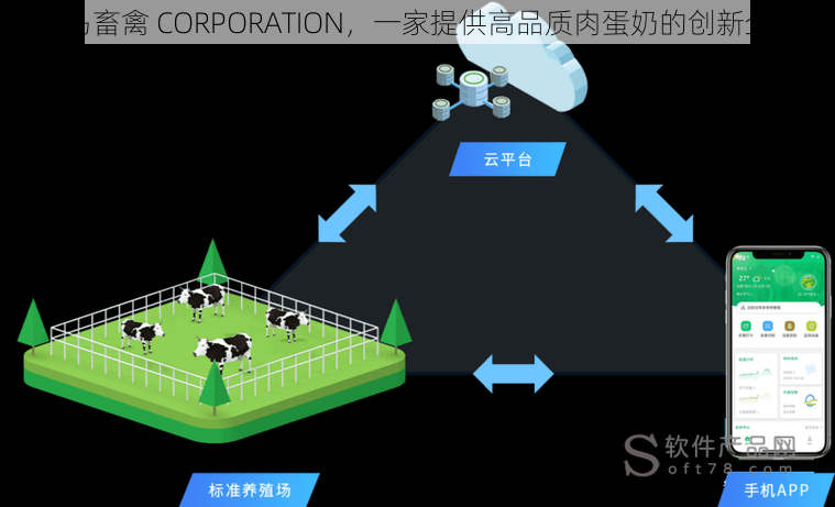 人马畜禽 CORPORATION,一家提供高品质肉蛋奶的创新企业