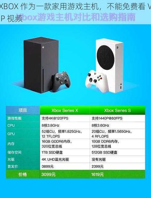 XBOX 作为一款家用游戏主机,不能免费看 VIP 视频