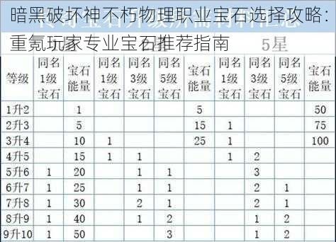 暗黑破坏神不朽物理职业宝石选择攻略:重氪玩家专业宝石推荐指南