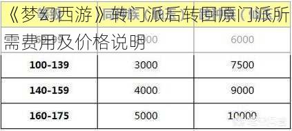 《梦幻西游》转门派后转回原门派所需费用及价格说明