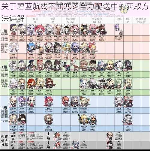 关于碧蓝航线不屈寒冬全力配送中的获取方法详解