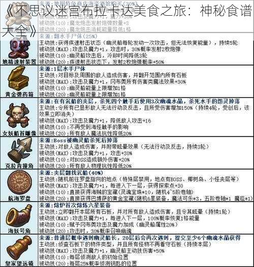 《不思议迷宫布拉卡达美食之旅:神秘食谱大全》