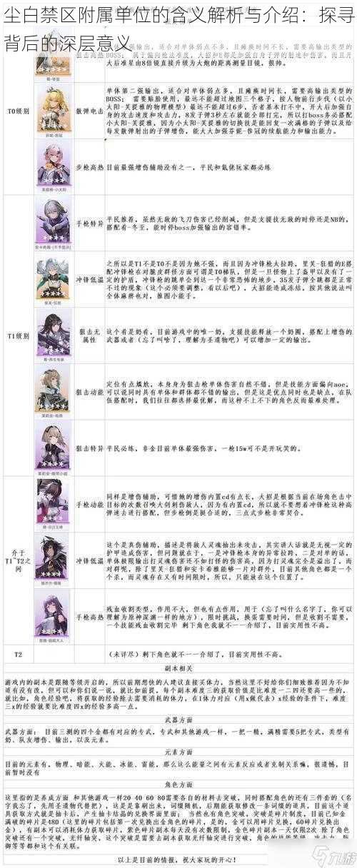 尘白禁区附属单位的含义解析与介绍:探寻背后的深层意义