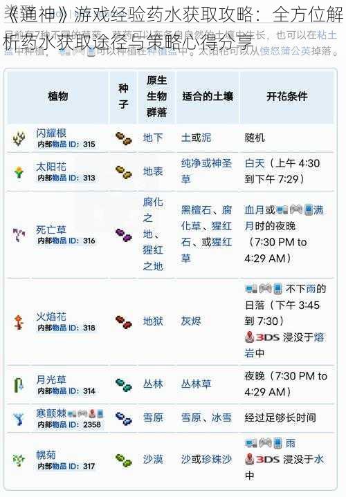 《通神》游戏经验药水获取攻略:全方位解析药水获取途径与策略心得分享
