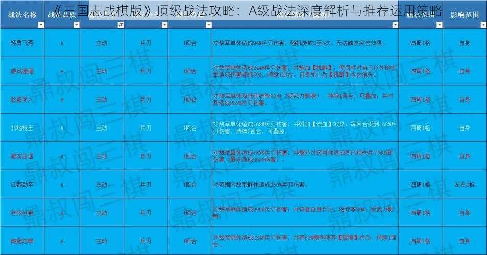 《三国志战棋版》顶级战法攻略:A级战法深度解析与推荐运用策略