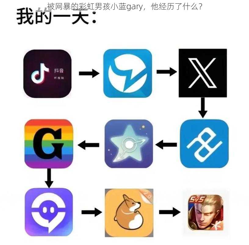 被网暴的彩虹男孩小蓝gary,他经历了什么?