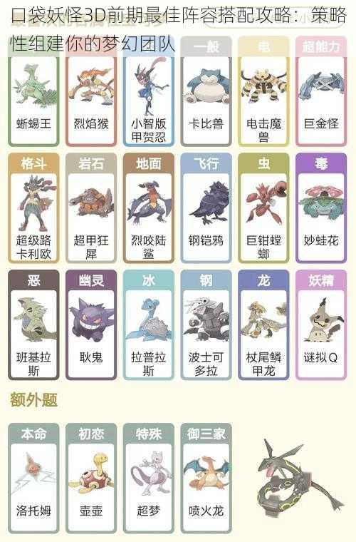 口袋妖怪3D前期最佳阵容搭配攻略:策略性组建你的梦幻团队