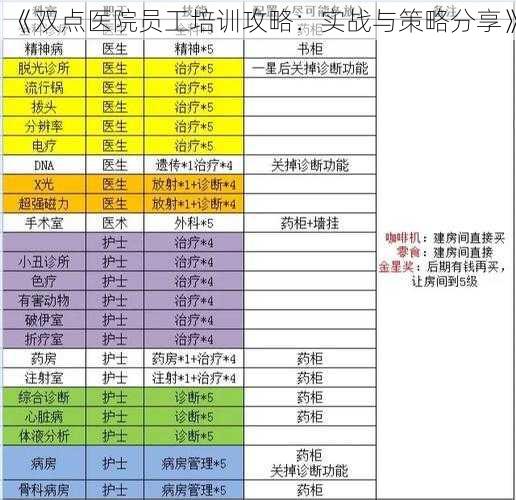 《双点医院员工培训攻略:实战与策略分享》