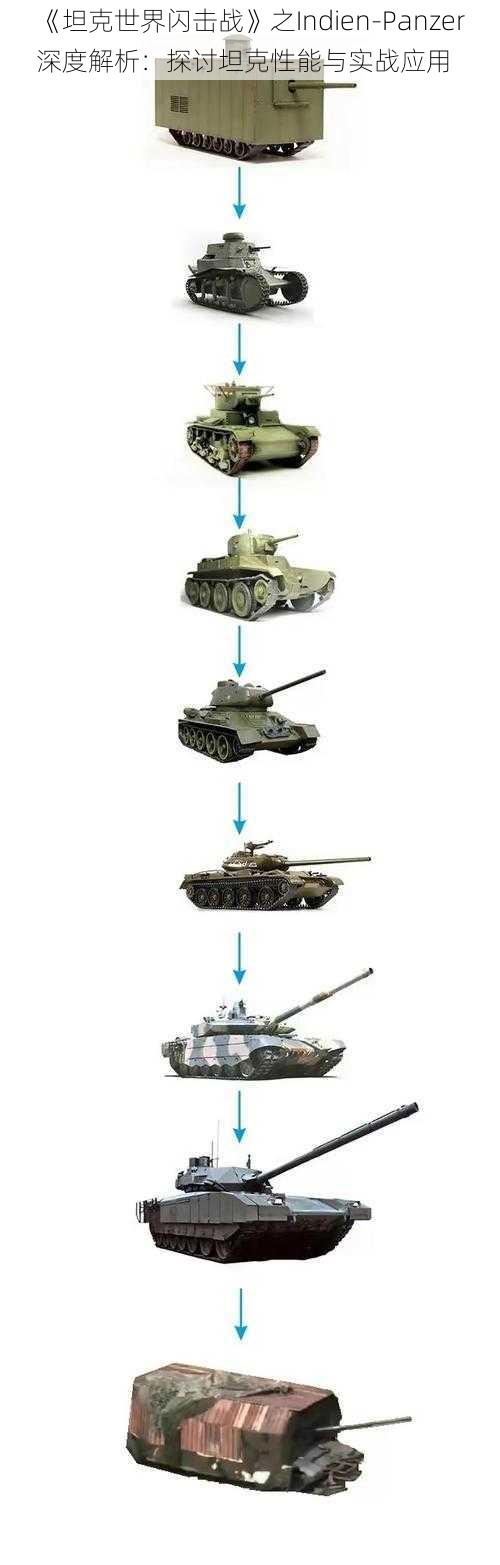 《坦克世界闪击战》之Indien-Panzer深度解析:探讨坦克性能与实战应用