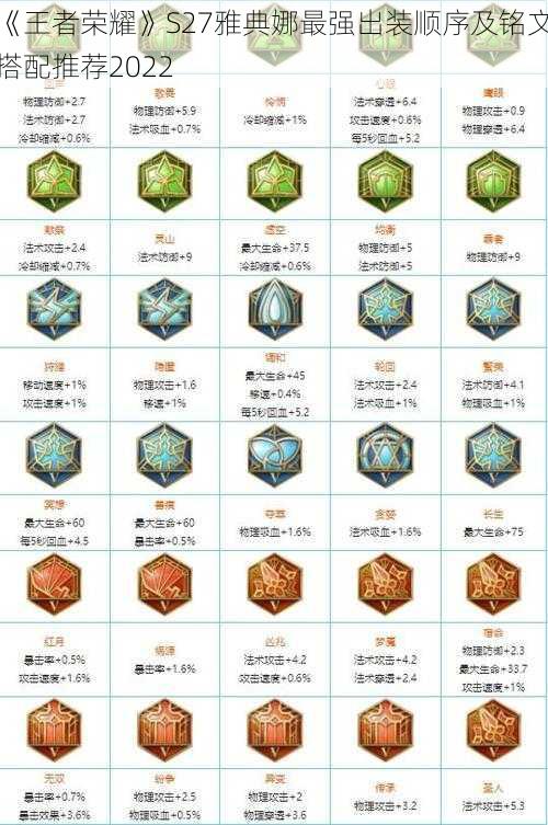 《王者荣耀》S27雅典娜最强出装顺序及铭文搭配推荐2022