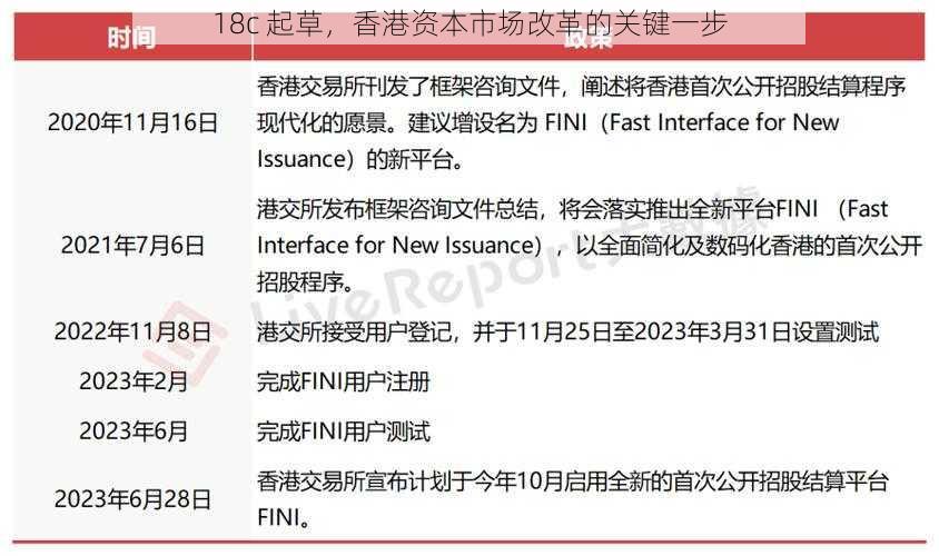 18c 起草,香港资本市场改革的关键一步