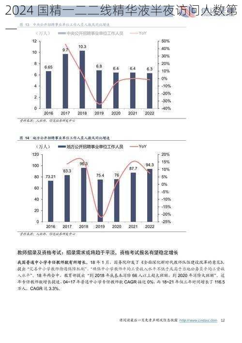 2024 国精一二二线精华液半夜访问人数第一