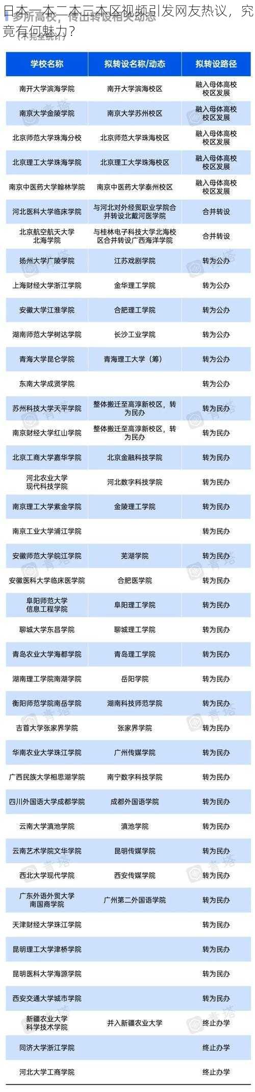日本一本二本三本区视频引发网友热议,究竟有何魅力?