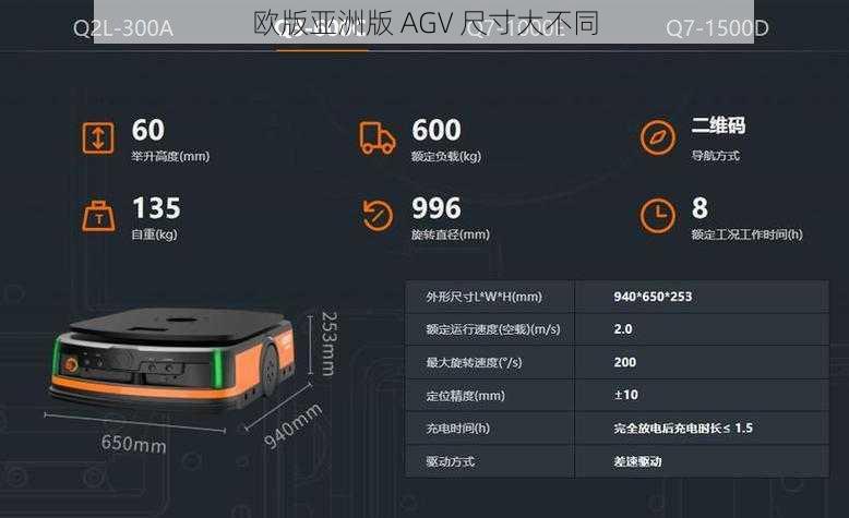 欧版亚洲版 AGV 尺寸大不同
