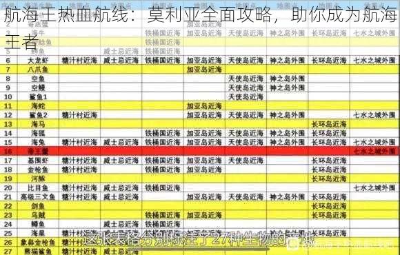 航海王热血航线:莫利亚全面攻略,助你成为航海王者