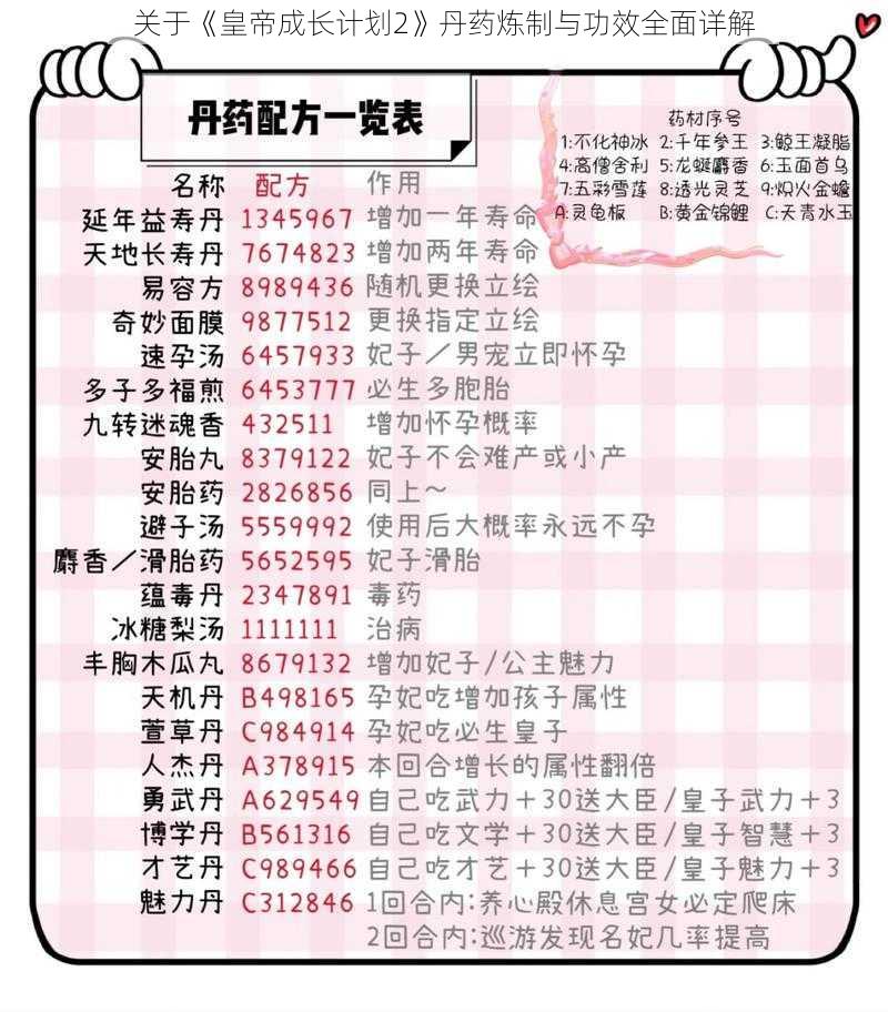 关于《皇帝成长计划2》丹药炼制与功效全面详解