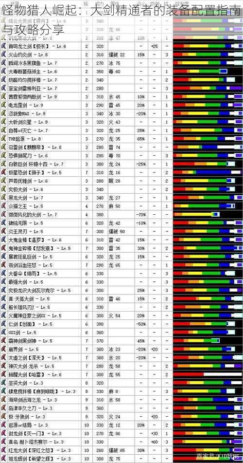 怪物猎人崛起:大剑精通者的装备配置指南与攻略分享