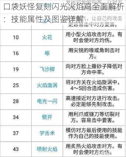 口袋妖怪复刻闪光火焰鸡全面解析:技能属性及图鉴详解