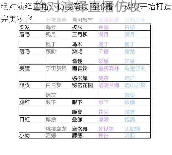 绝对演绎直播:仿妆篇攻略秘籍——从零开始打造完美妆容