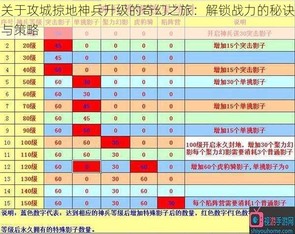 关于攻城掠地神兵升级的奇幻之旅:解锁战力的秘诀与策略