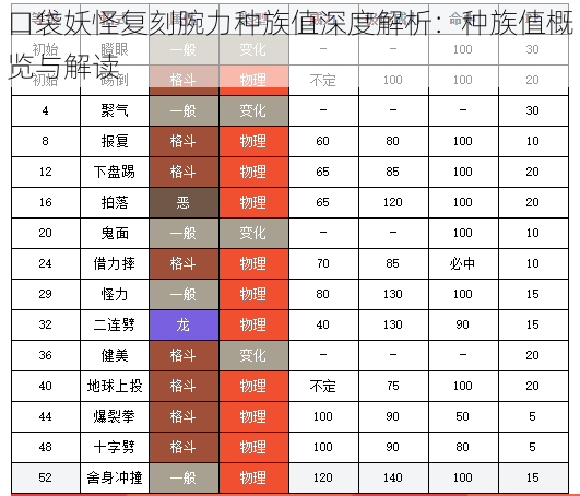 口袋妖怪复刻腕力种族值深度解析:种族值概览与解读