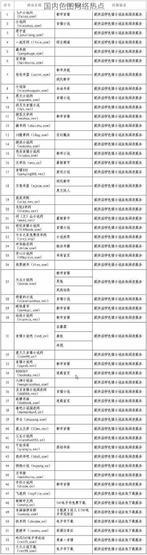 国内色图网络热点