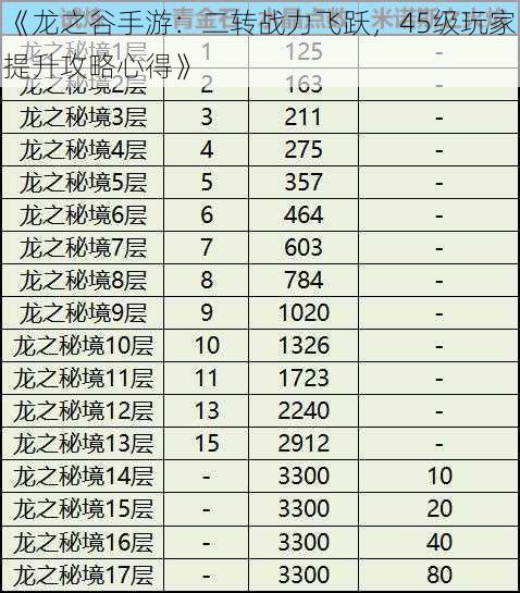 《龙之谷手游:二转战力飞跃,45级玩家提升攻略心得》