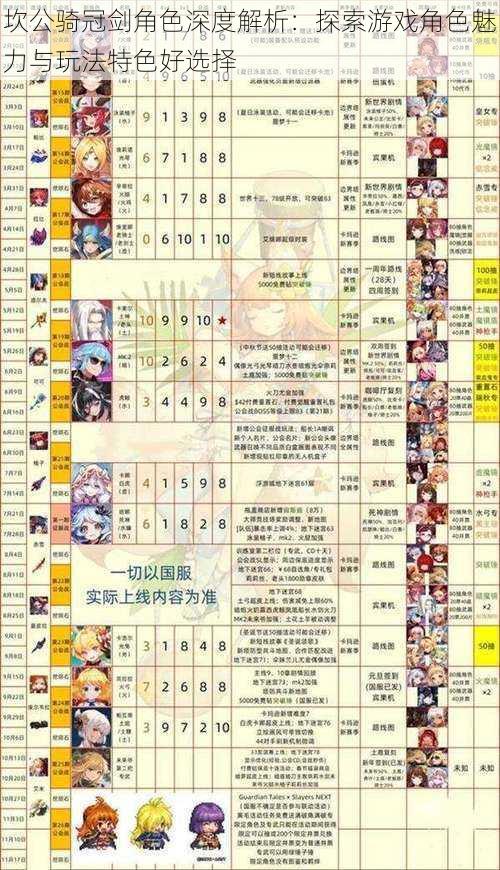 坎公骑冠剑角色深度解析:探索游戏角色魅力与玩法特色好选择
