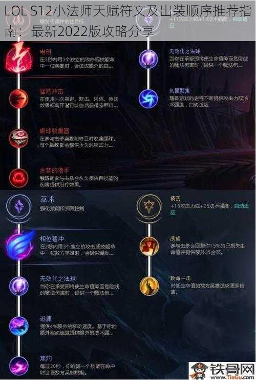 LOL S12小法师天赋符文及出装顺序推荐指南:最新2022版攻略分享