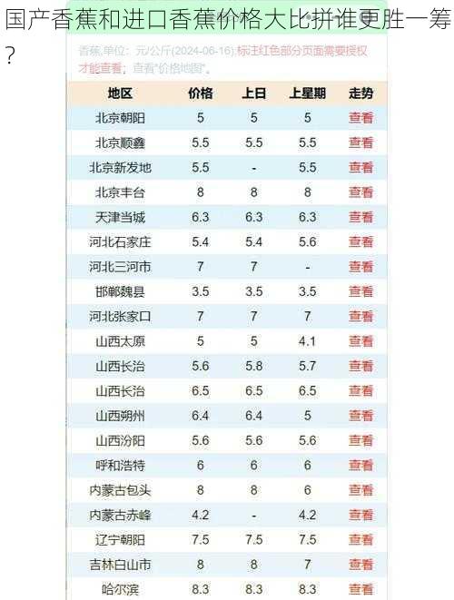 国产香蕉和进口香蕉价格大比拼谁更胜一筹?