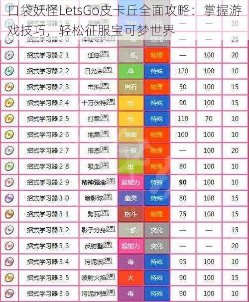 口袋妖怪LetsGo皮卡丘全面攻略:掌握游戏技巧,轻松征服宝可梦世界