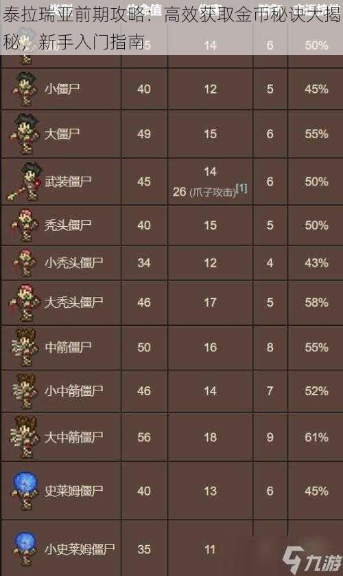 泰拉瑞亚前期攻略:高效获取金币秘诀大揭秘,新手入门指南