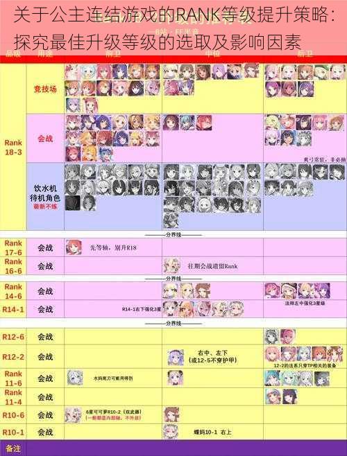关于公主连结游戏的RANK等级提升策略:探究最佳升级等级的选取及影响因素