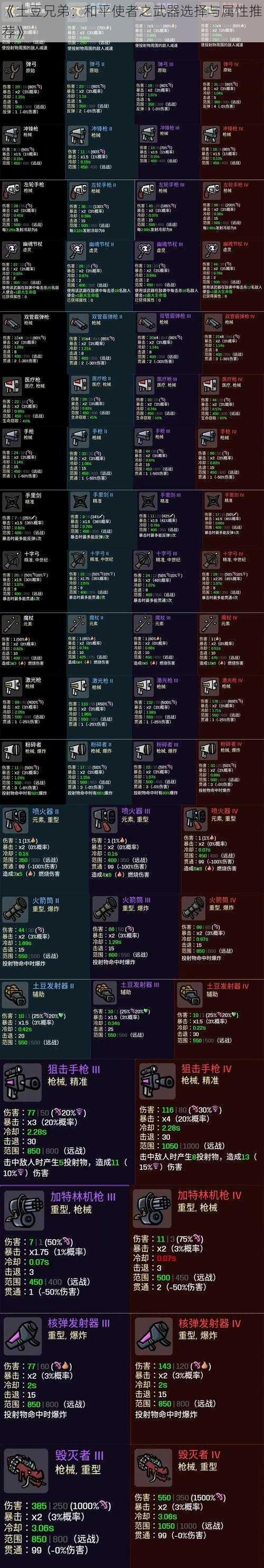 《土豆兄弟:和平使者之武器选择与属性推荐》