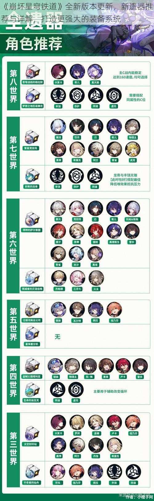 《崩坏星穹铁道》全新版本更新,新遗器推荐与详解,打造更强大的装备系统