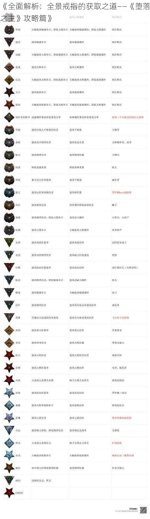 《全面解析:全景戒指的获取之道——《堕落之主》攻略篇》