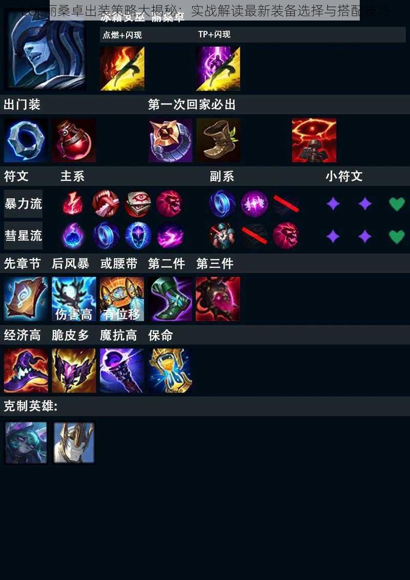LOL丽桑卓出装策略大揭秘:实战解读最新装备选择与搭配技巧