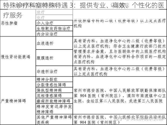 特殊诊疗科室特殊待遇 3:提供专业、高效、个性化的医疗服务